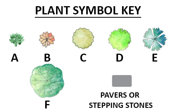 University of Maryland Extension plant symbol key showing distinct plant symbols